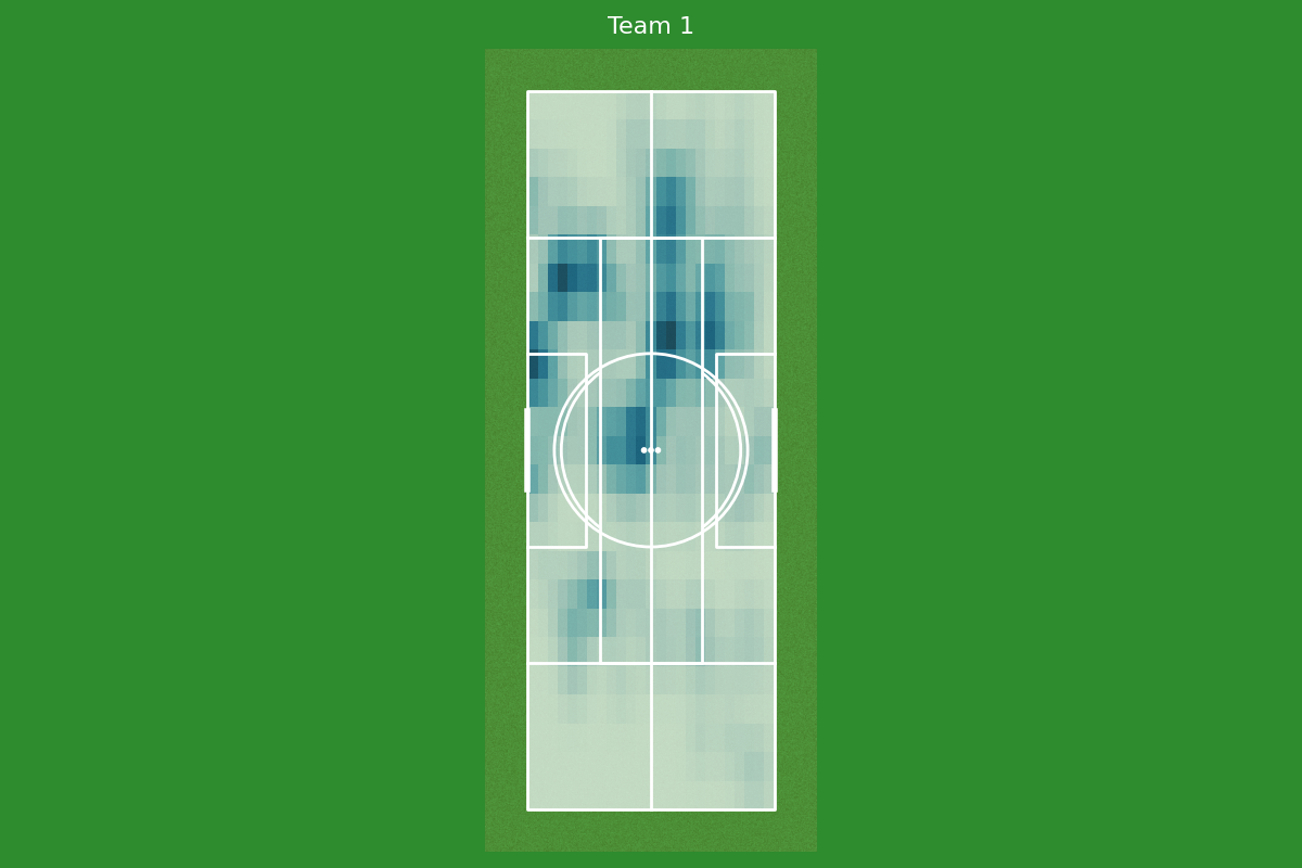 Team 1 team heatmap
