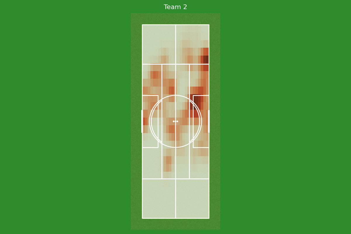 Team 2 team heatmap