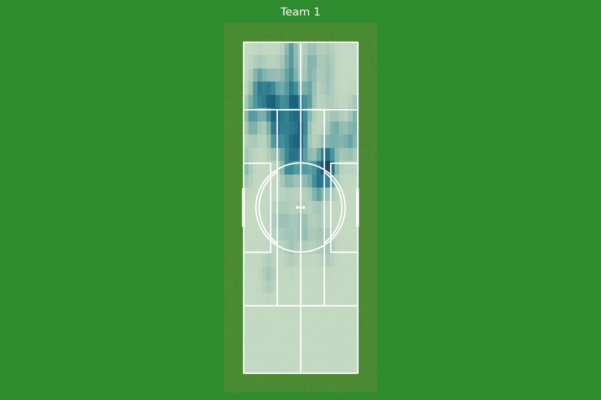 Team 1 team heatmap