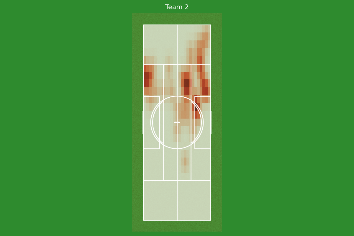 Team 2 team heatmap
